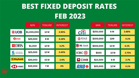 best fixed deposit rates in dec 2023